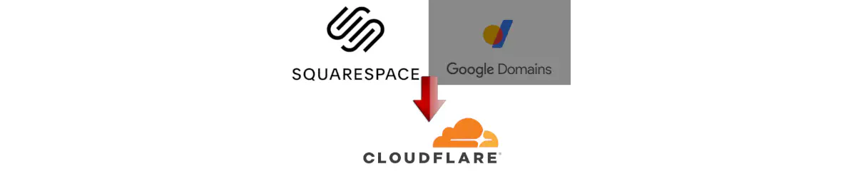 Featured image for ずぼらな人のための Squarespace（旧Google Domains）から CloudFlare へのドメイン移管