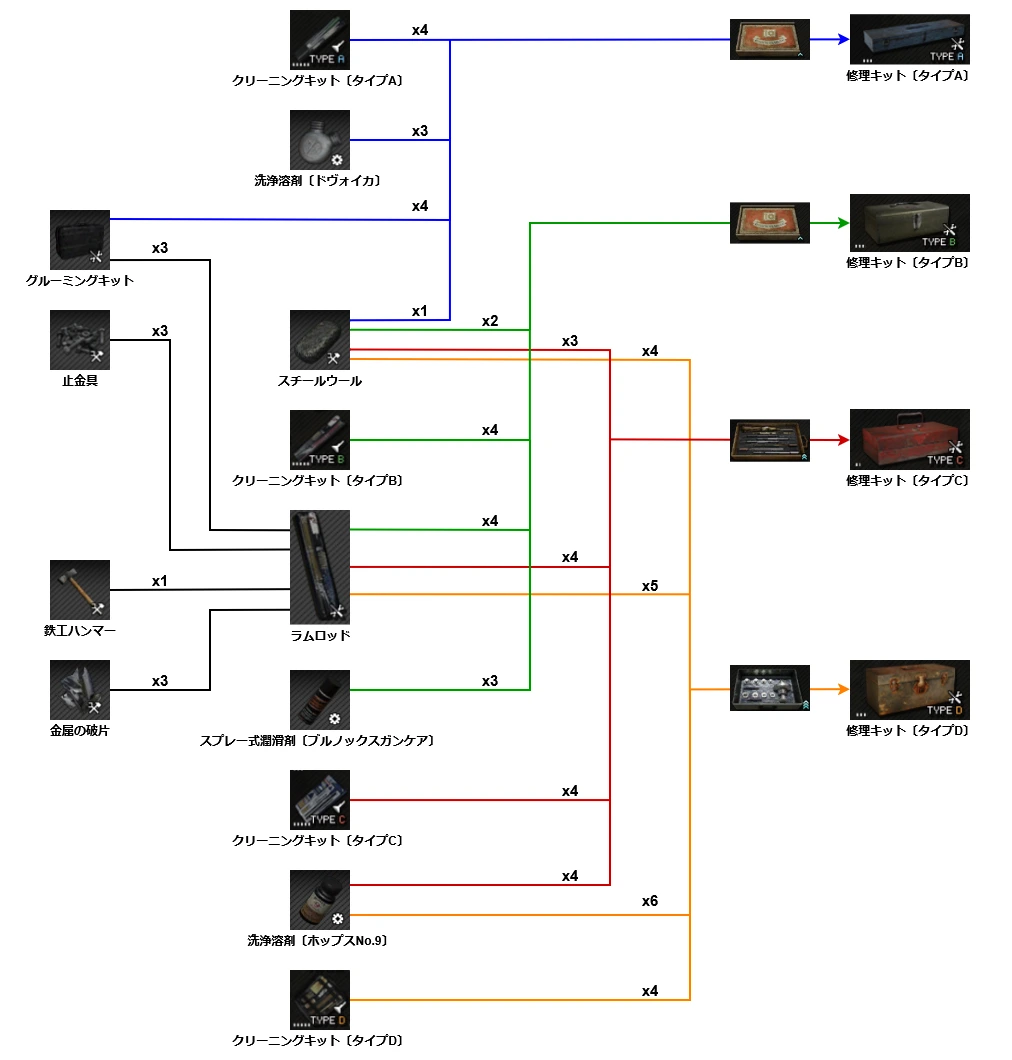 修理キットクラフト図