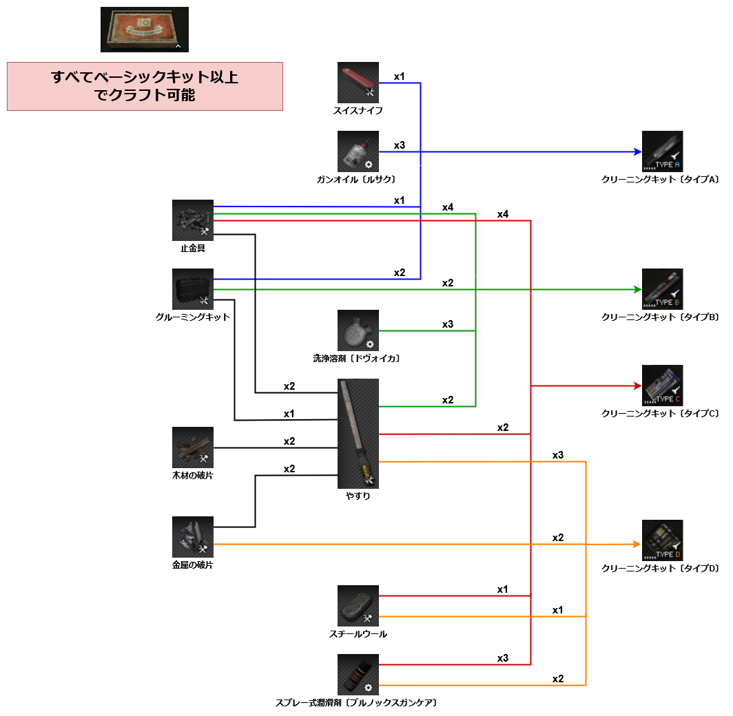 クリーニングキットクラフト図